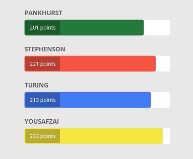 House points Feb 2019 v2.jpg