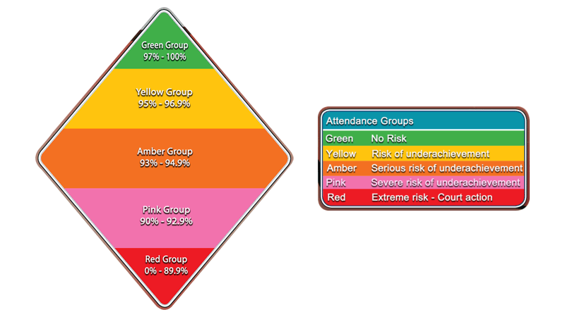 attendance graphic .gif