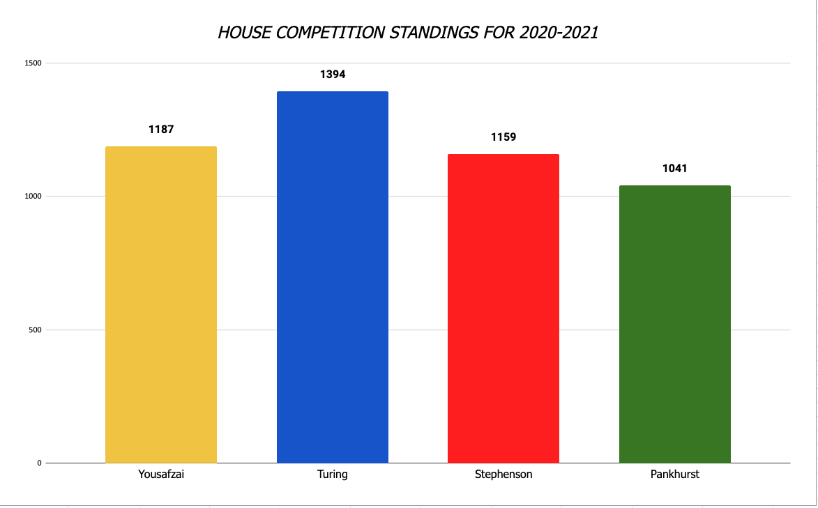 House championship.png