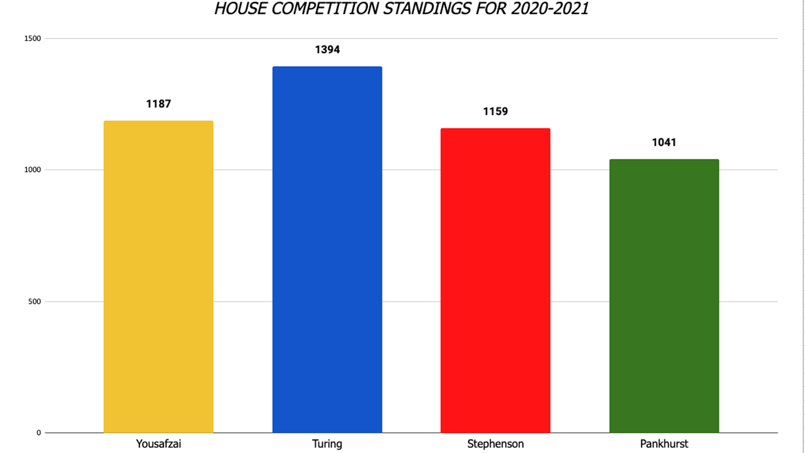 House championship.png
