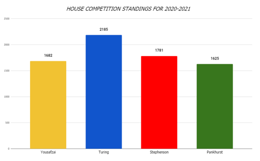 House championship May 2021.png (1)