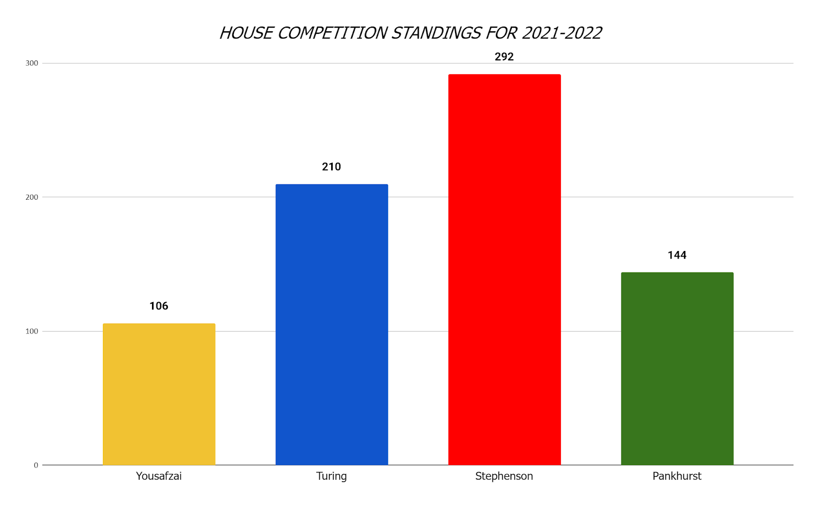 House Championship screenshot.png
