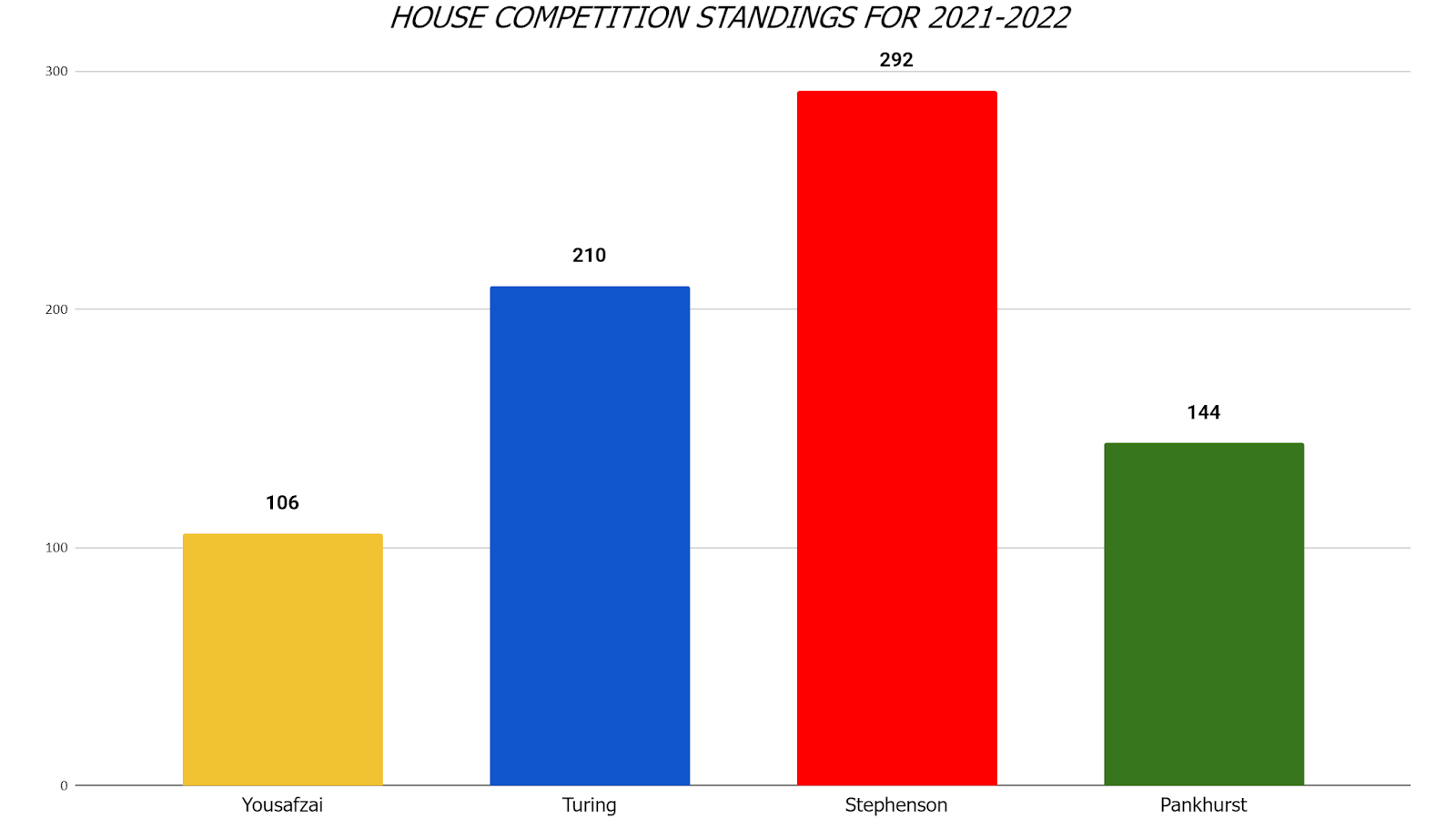 House Championship screenshot.png
