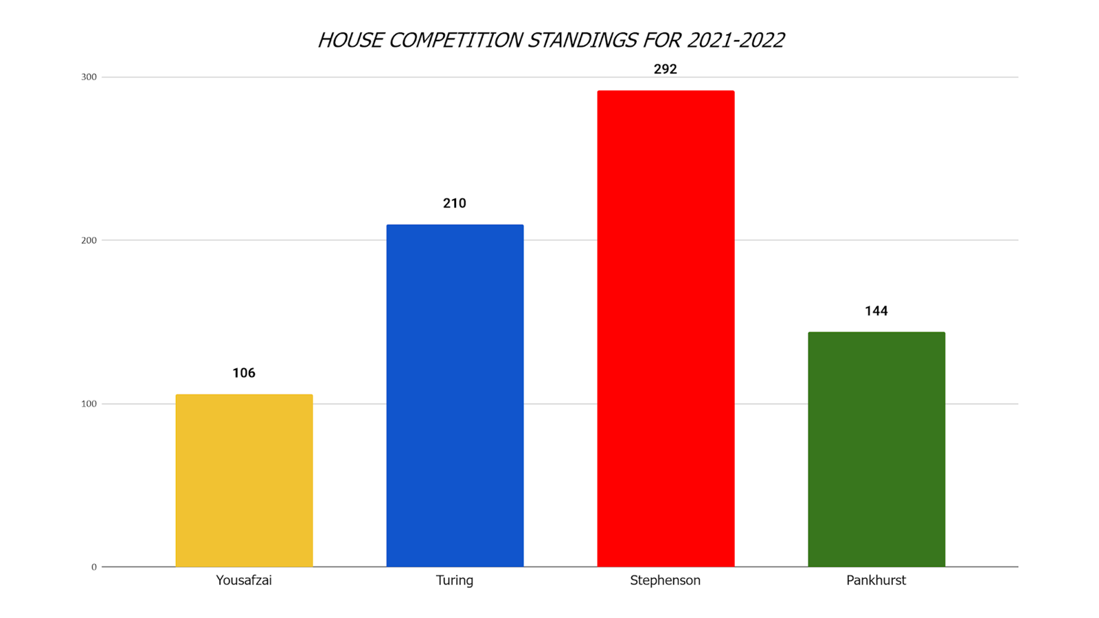 House Championship screenshot.png