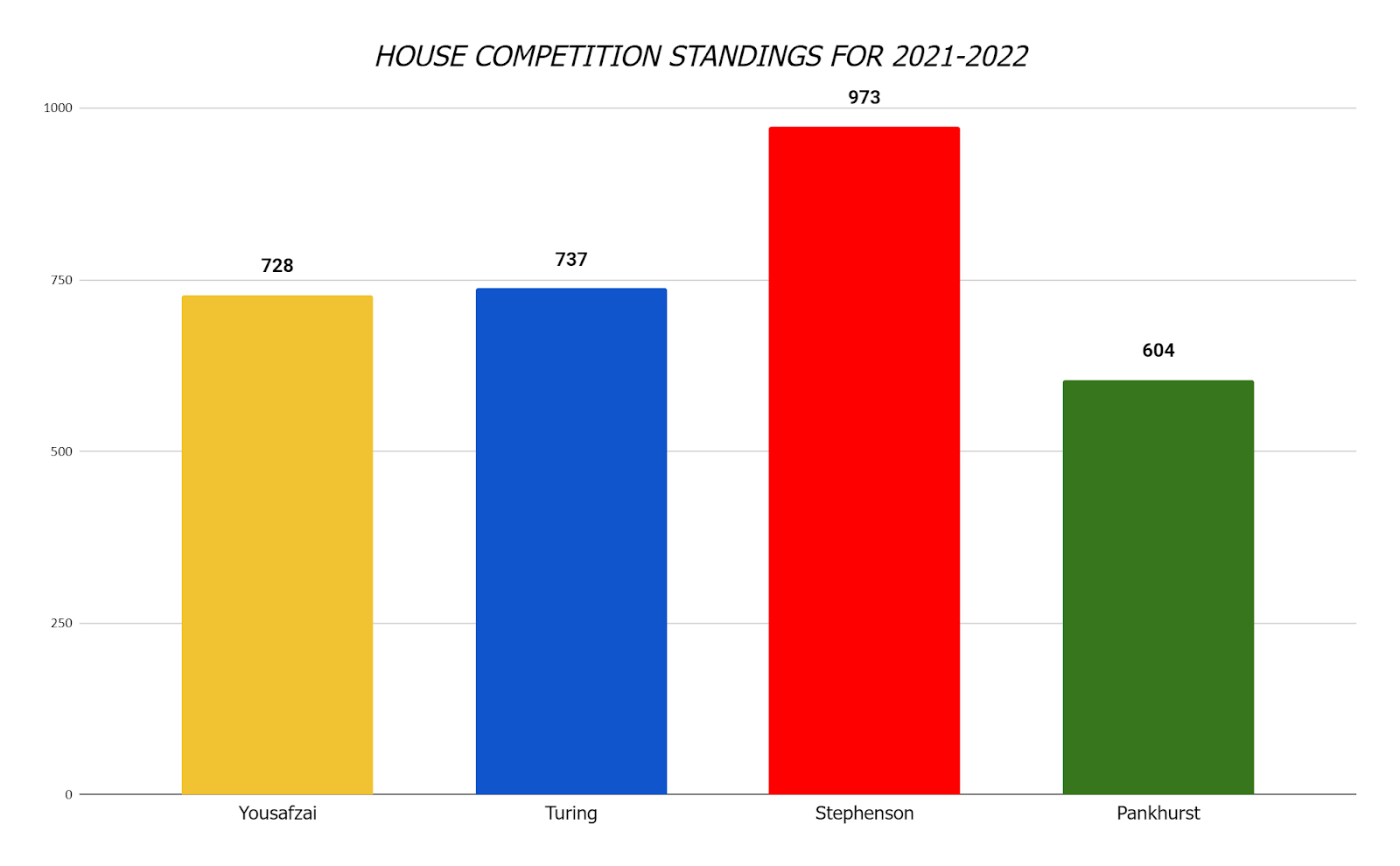 House Championship.png (1)