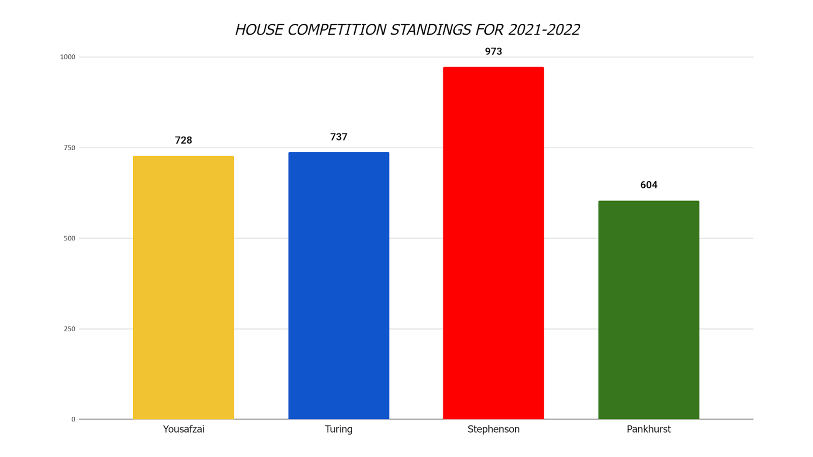 House Championship.png (1)