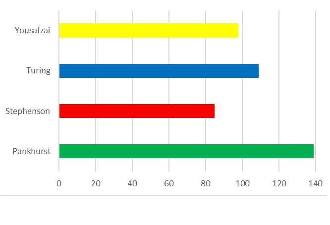 Accelerated Reader 3.png