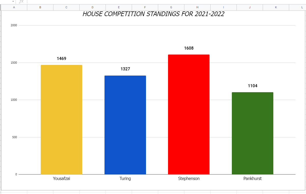 House Championship April.PNG