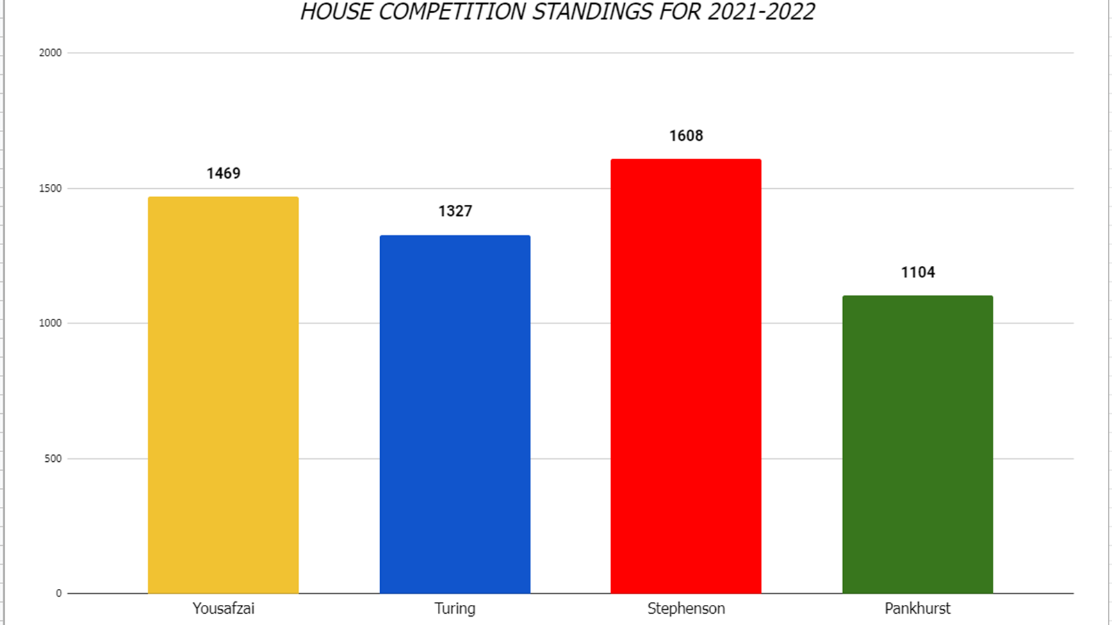 House Championship April.PNG