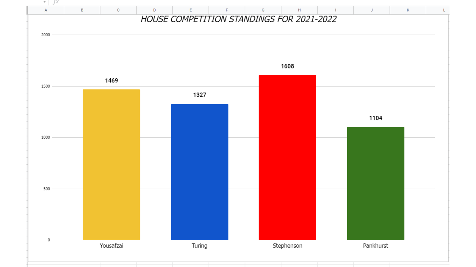 House Championship April.PNG