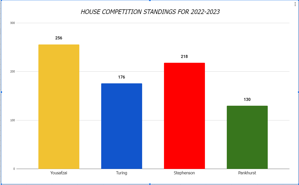 House championship.PNG