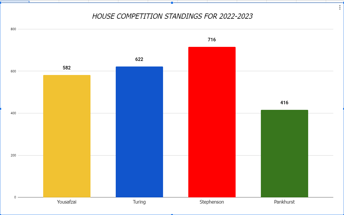 House championship.PNG