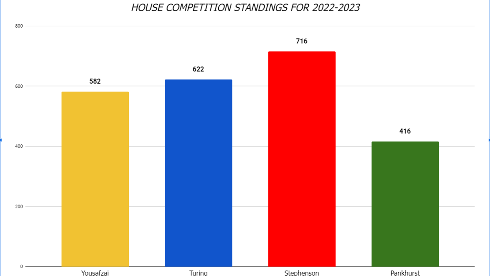 House championship.PNG