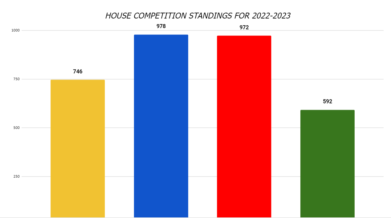 House Championship.PNG