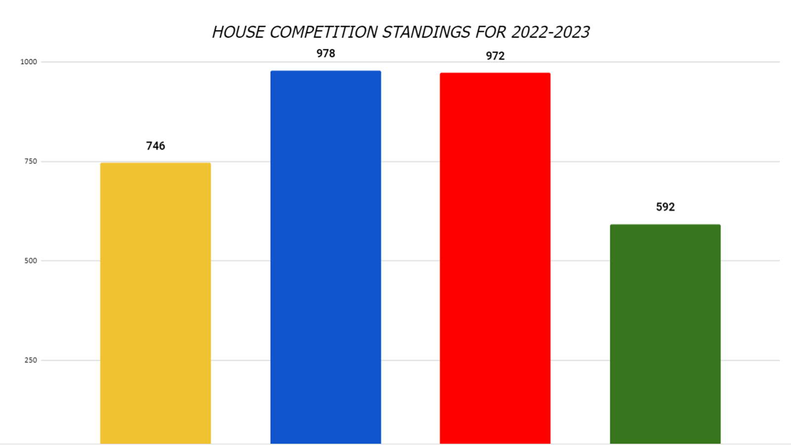 House Championship.PNG