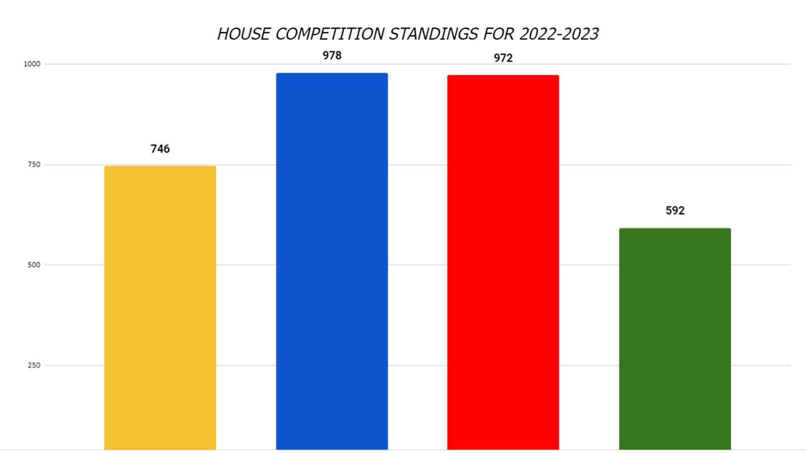 House Championship.PNG