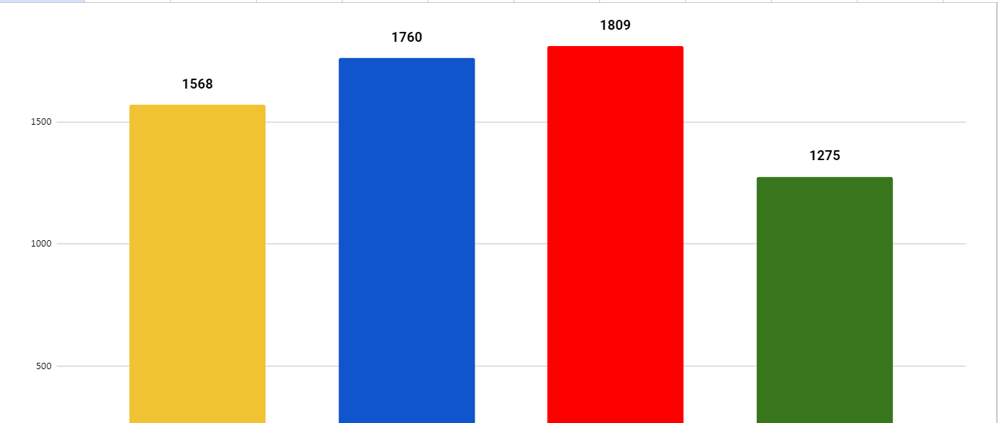 House Championship July.png