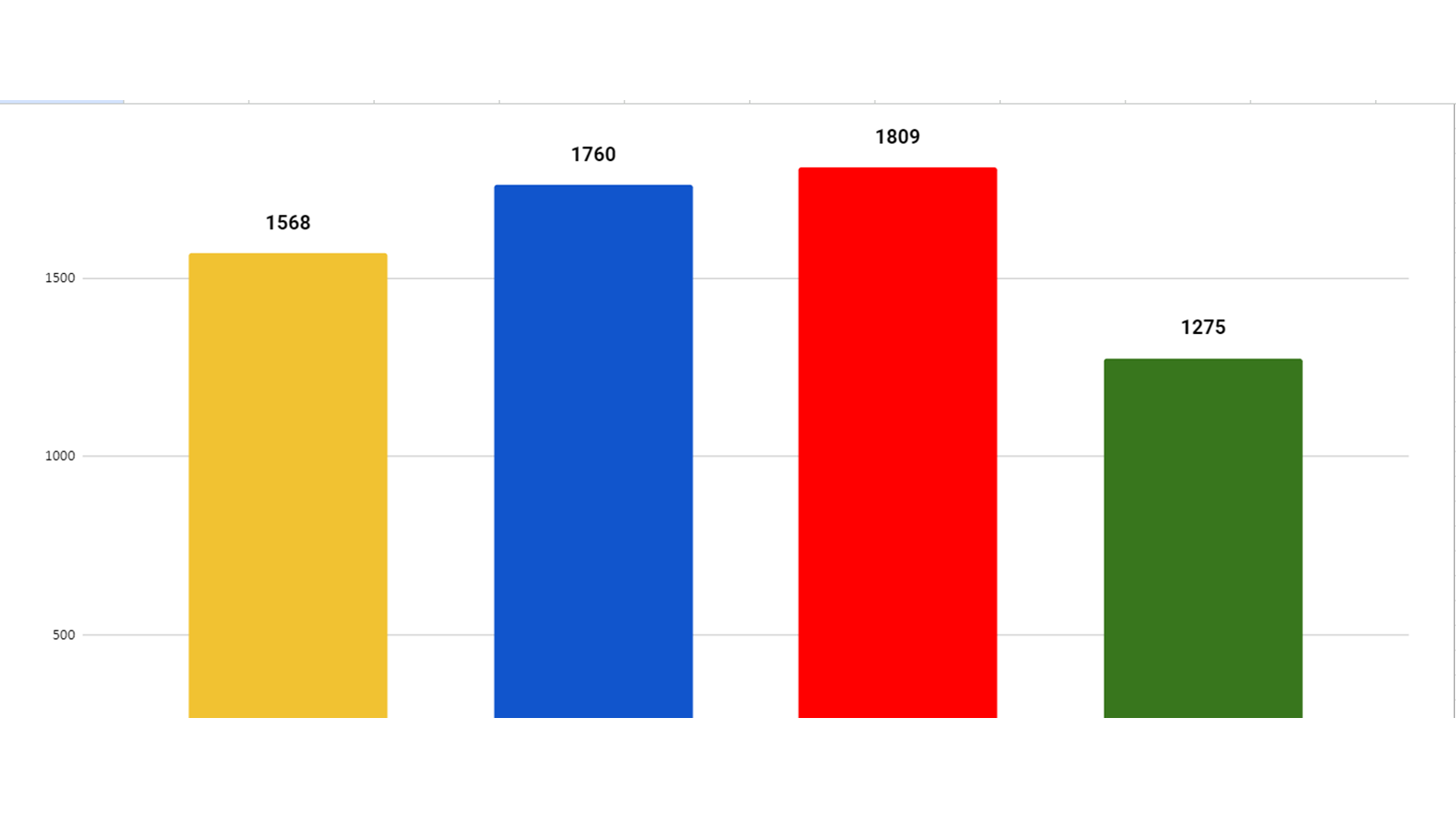 House Championship July.png