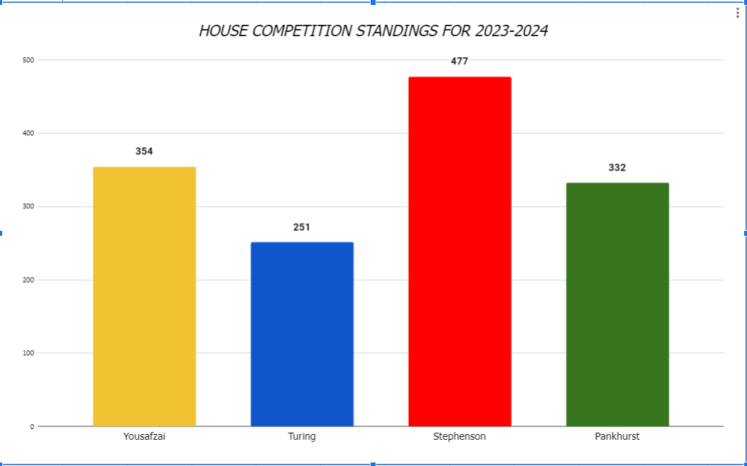 House championship.PNG