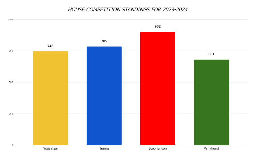 House Championship.png (1)
