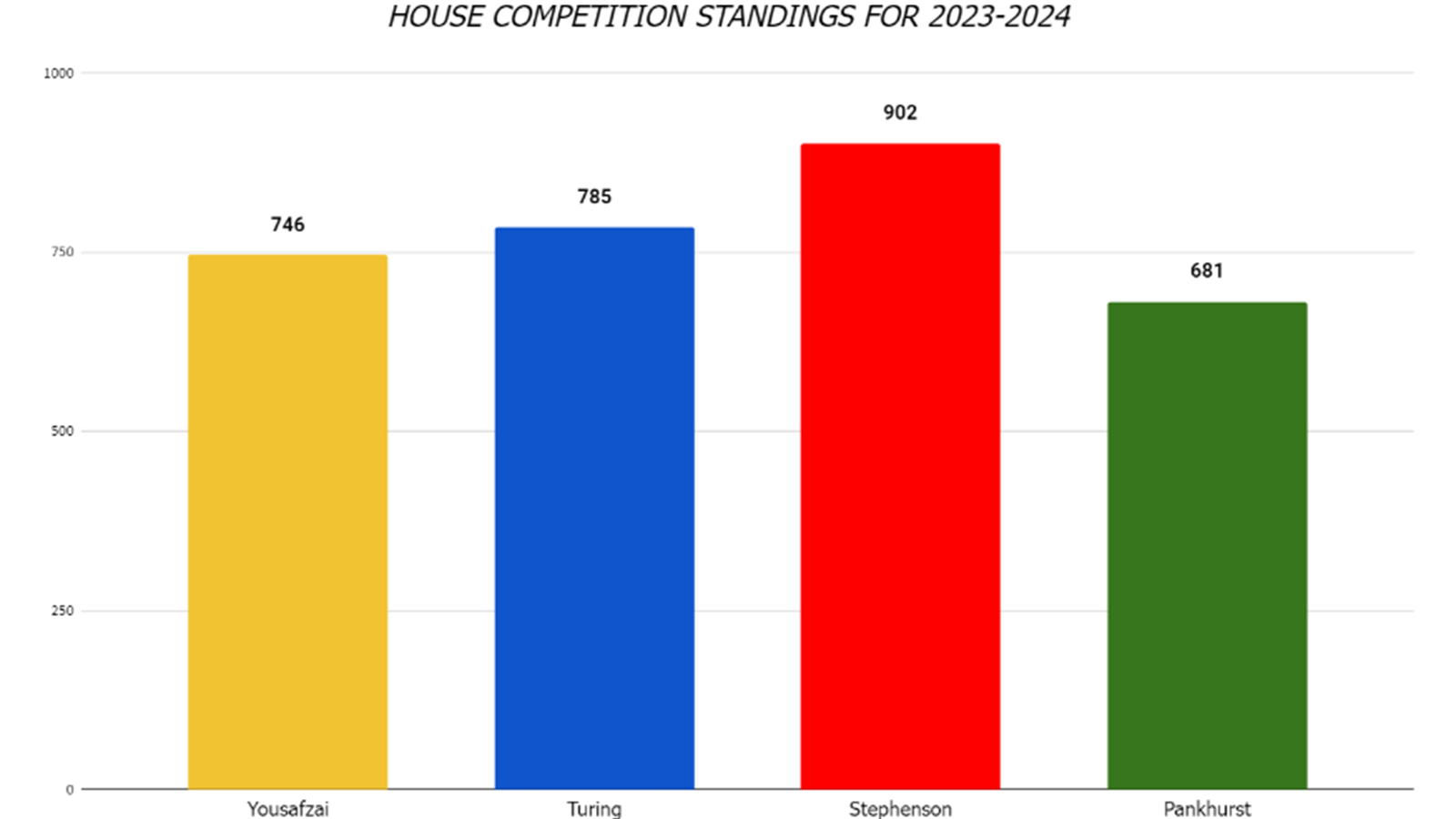 House Championship.png (1)