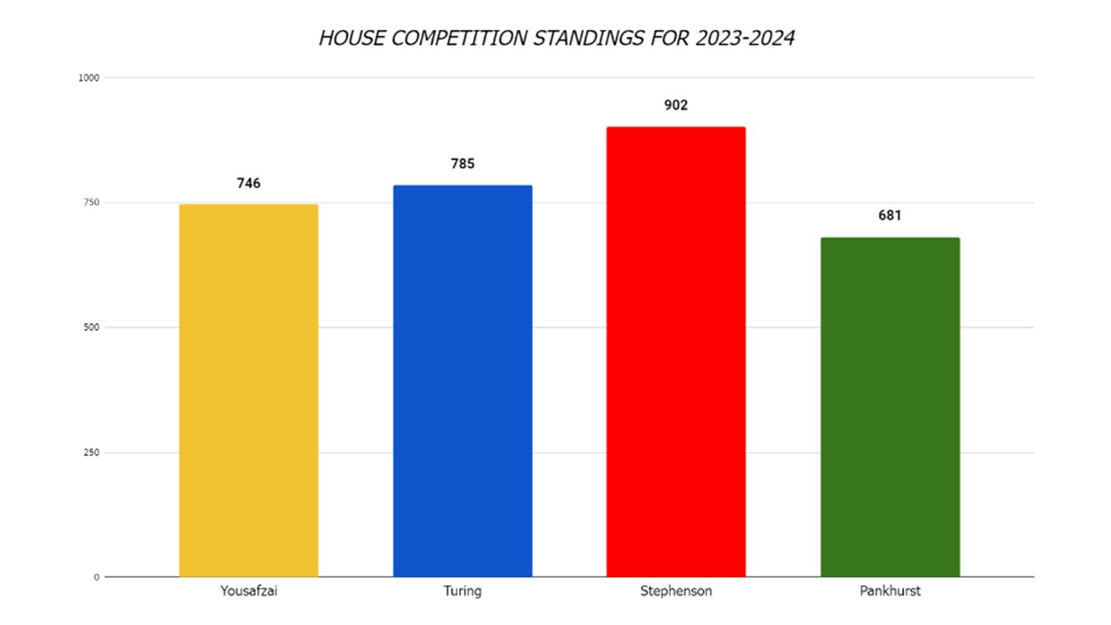 House Championship.png (1)