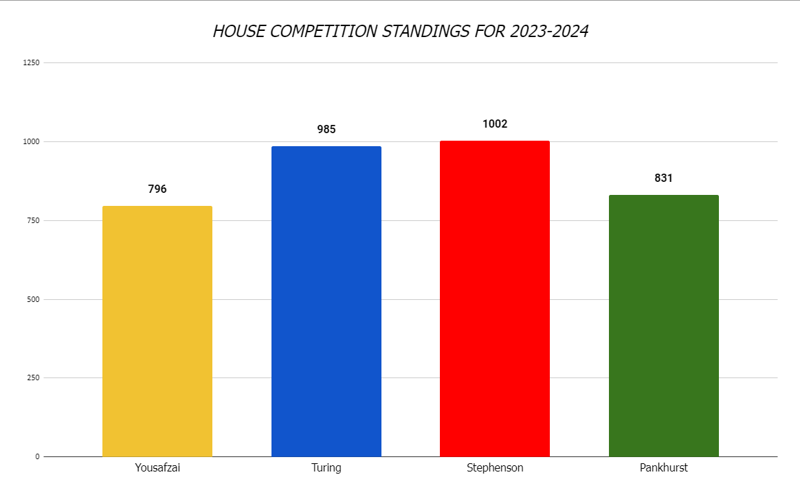 House Championship.PNG