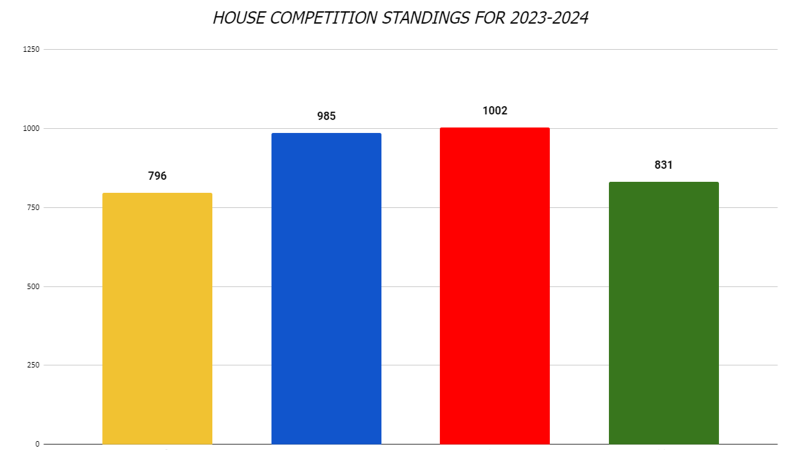 House Championship.PNG