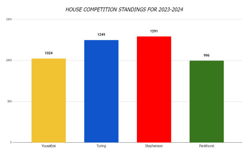 House Championship.PNG (1)