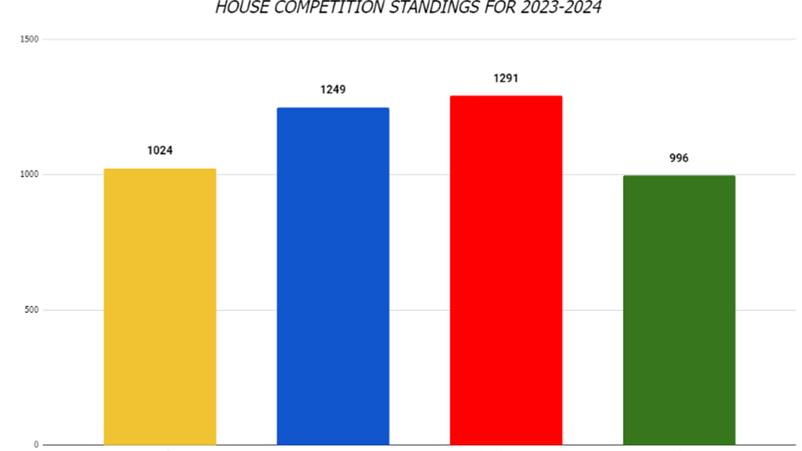 House Championship.PNG (1)