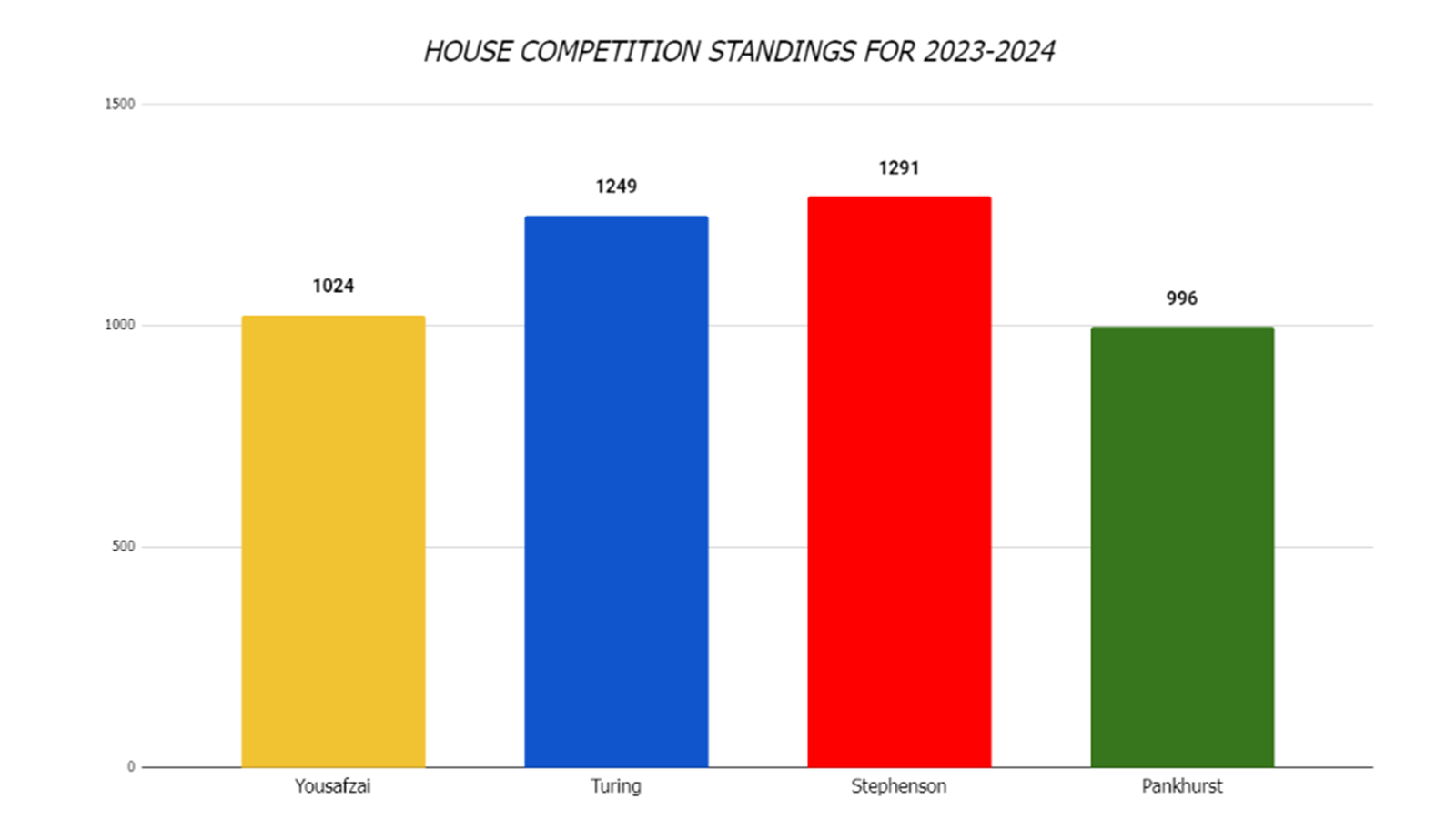 House Championship.PNG (1)