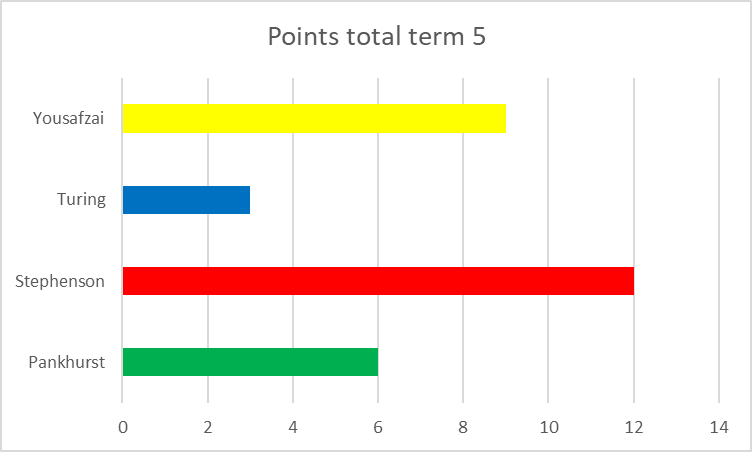 Accelerated reader house competition.png