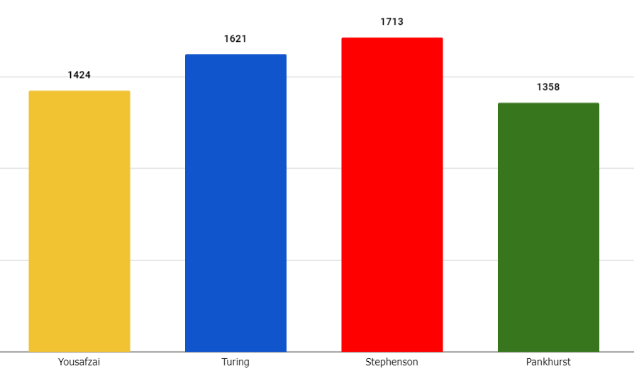 House championship.png