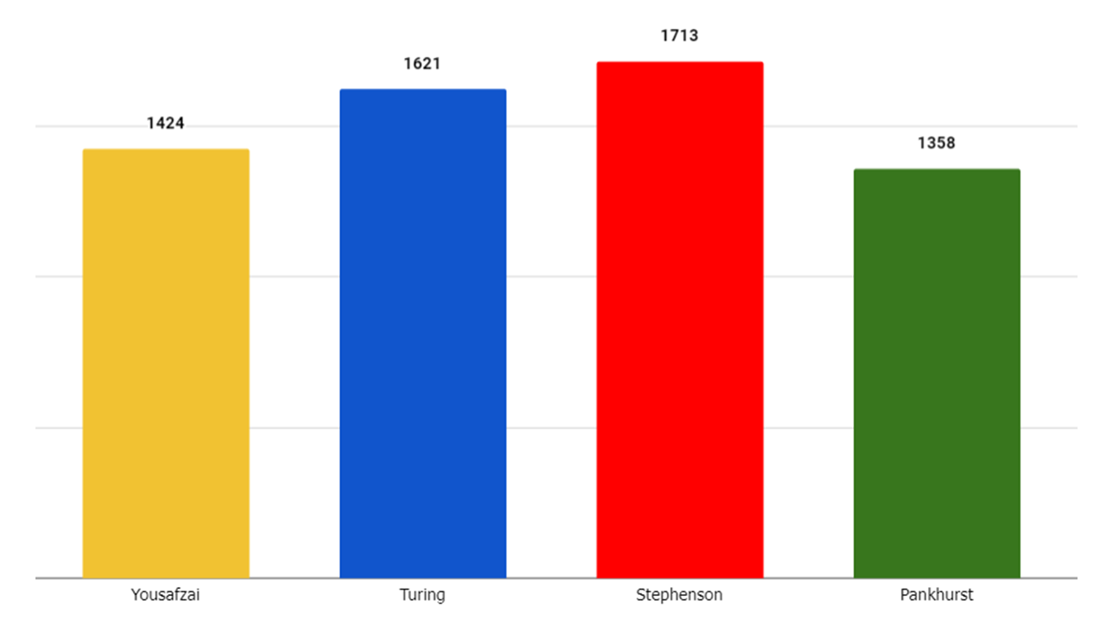 House championship.png