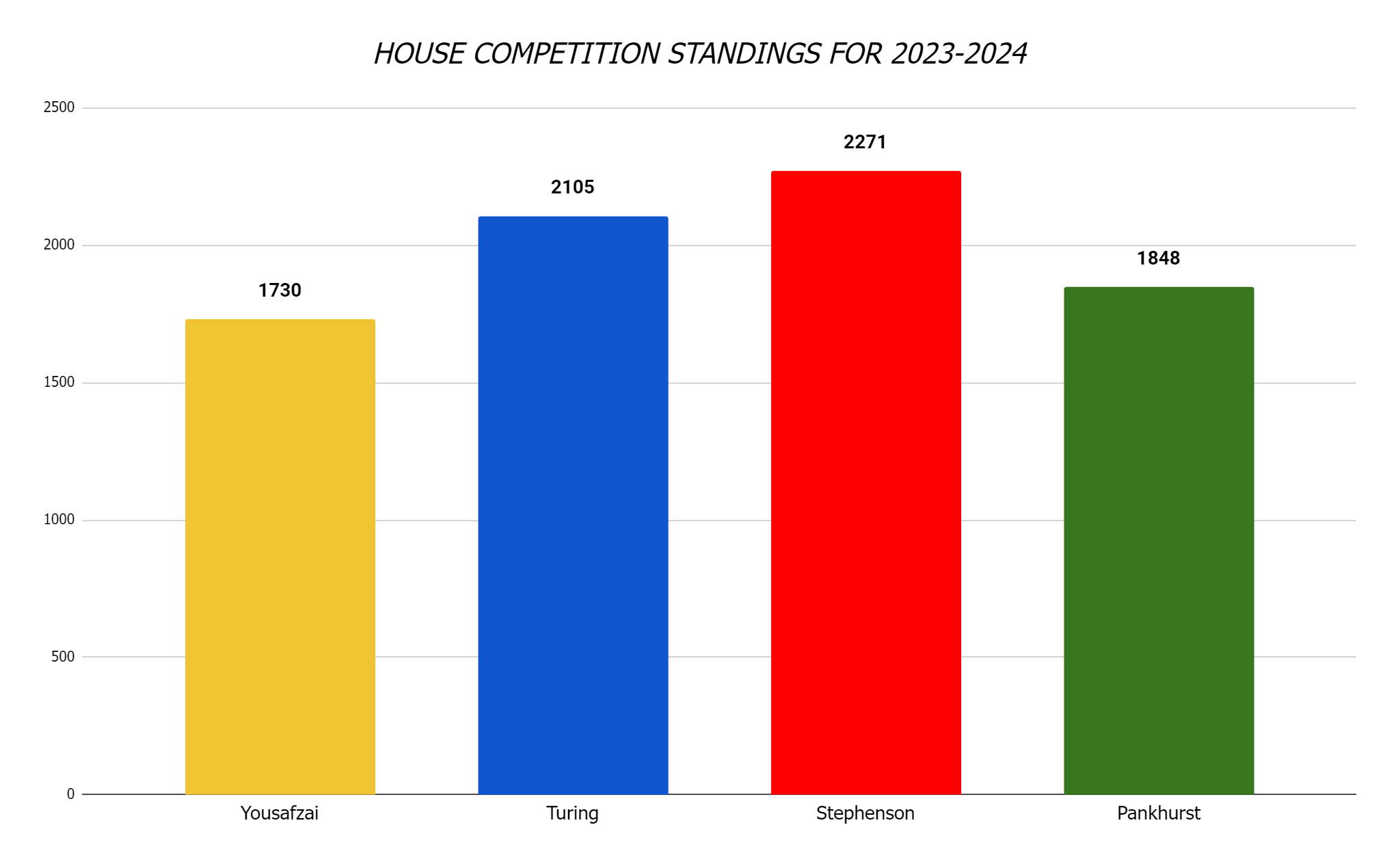 House Championship.png