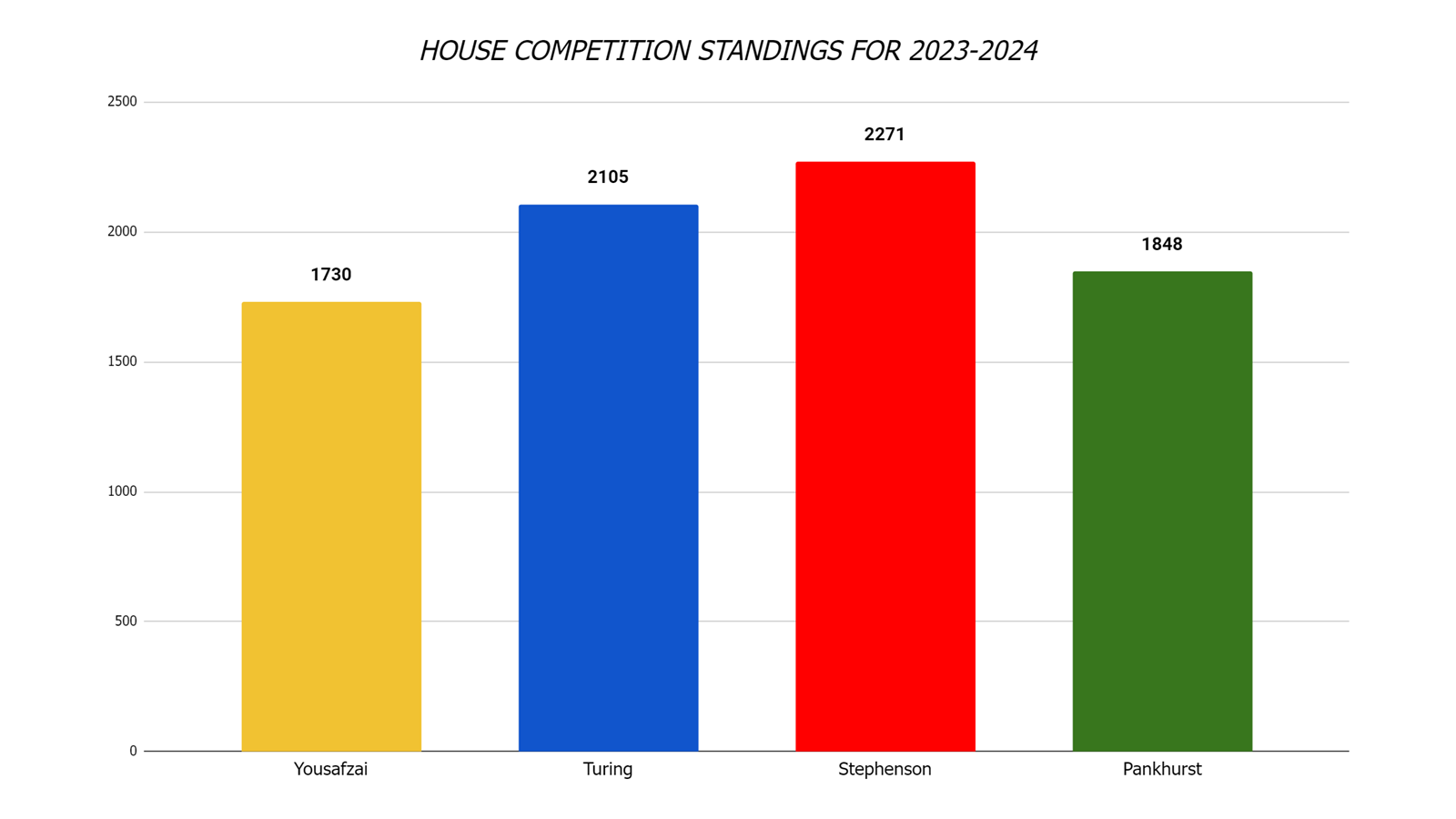 House Championship.png
