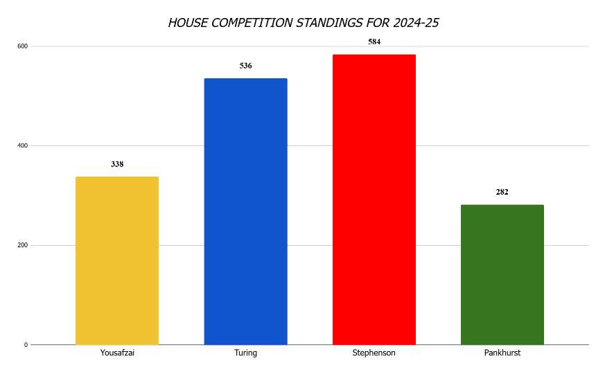 House Championship.png