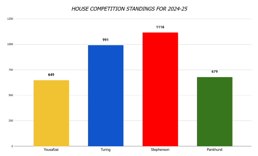 House Championship December 2024.png