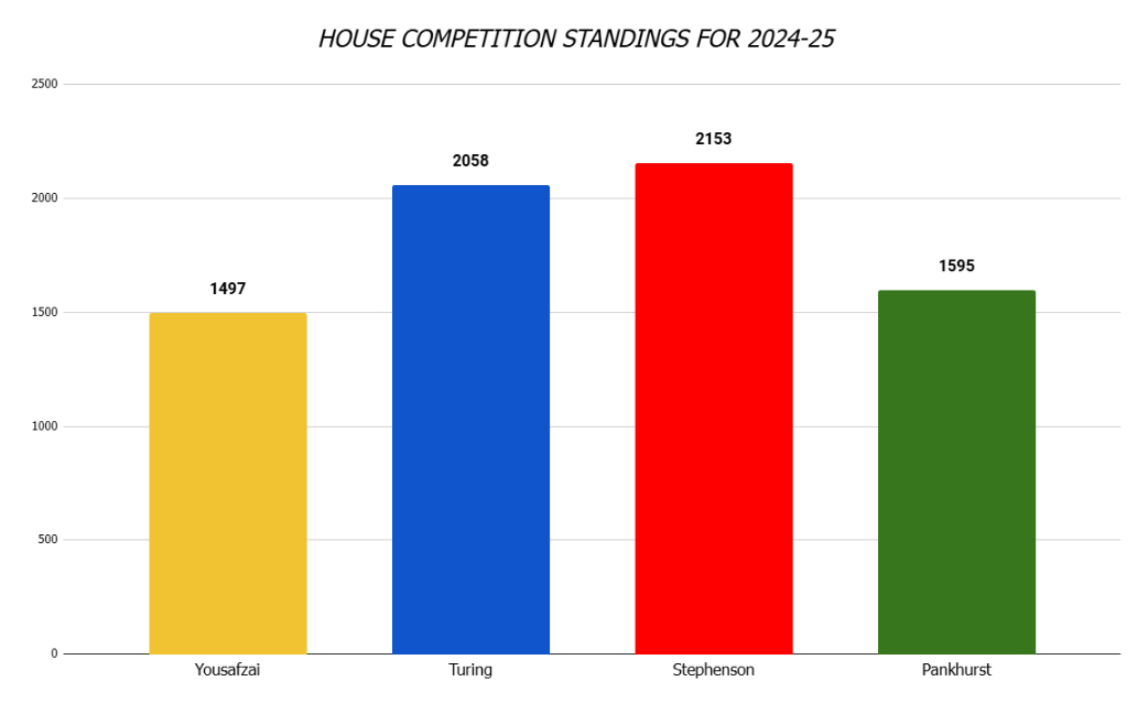 House Championship.PNG