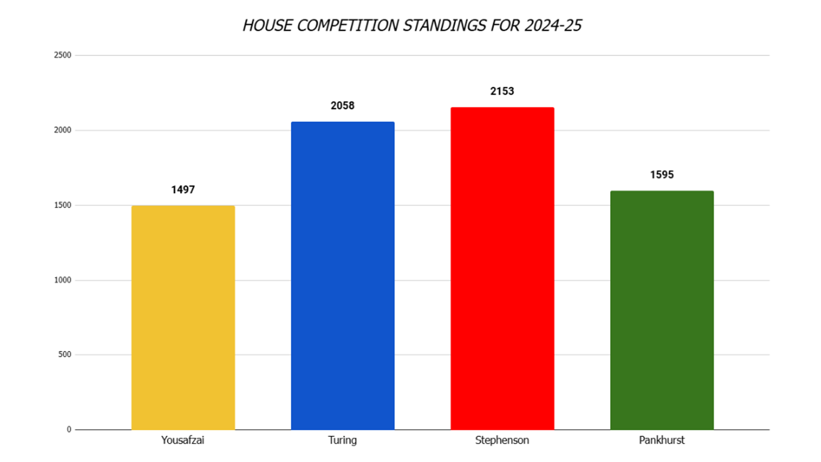 House Championship.PNG