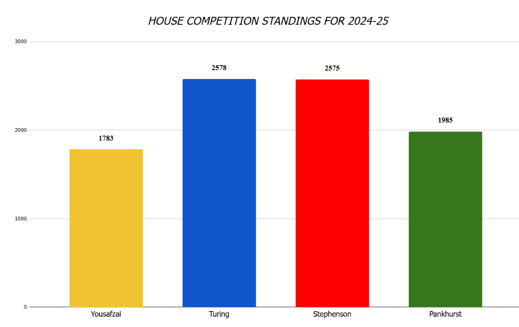 House Championship.PNG