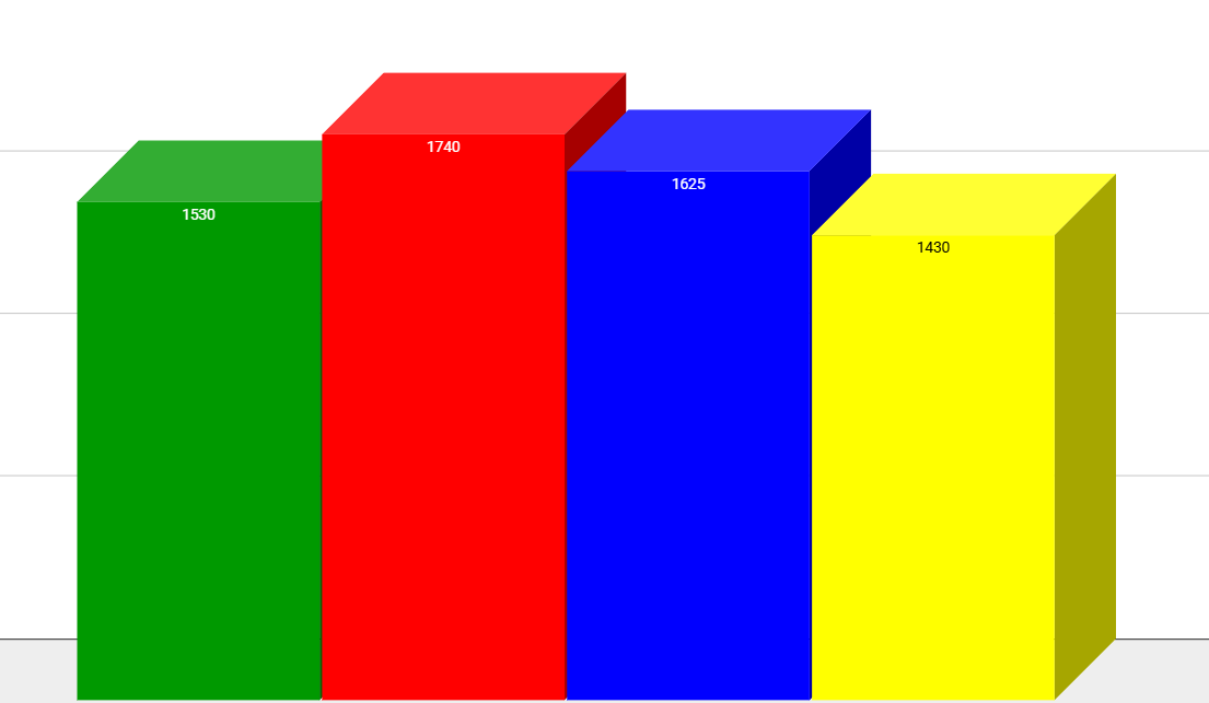 House championship Dec 2025.png